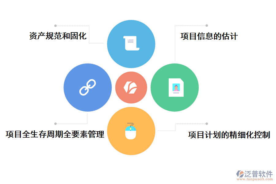 外商投資外商投資項(xiàng)目管理系統(tǒng)的特點(diǎn)