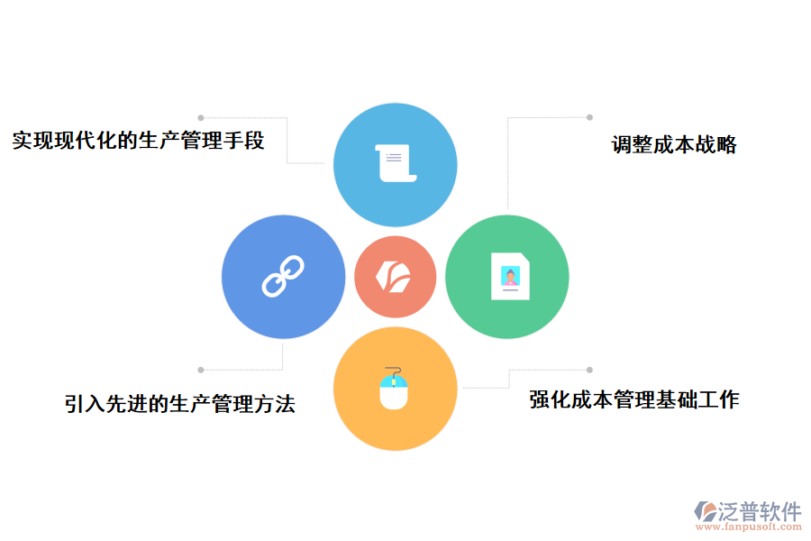 工程油缸的生產(chǎn)管理軟件供應商的應對策略