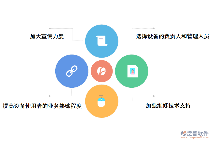 關(guān)于加強衛(wèi)生工程建設(shè)設(shè)備管理的建議
