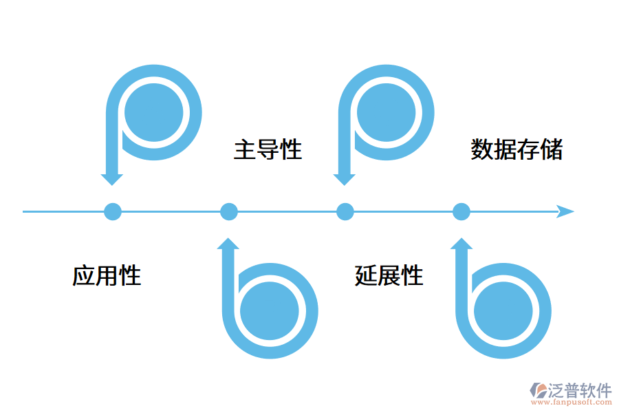 erp軟件的實(shí)用性特點(diǎn)介紹.png