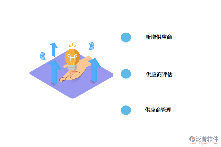 供應(yīng)商管理系統(tǒng)的運營流程.png