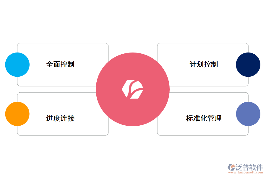 生產(chǎn)ERP系統(tǒng)的優(yōu)勢(shì)