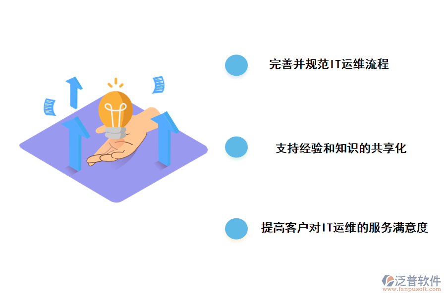 加強(qiáng)IT過(guò)程管理的措施