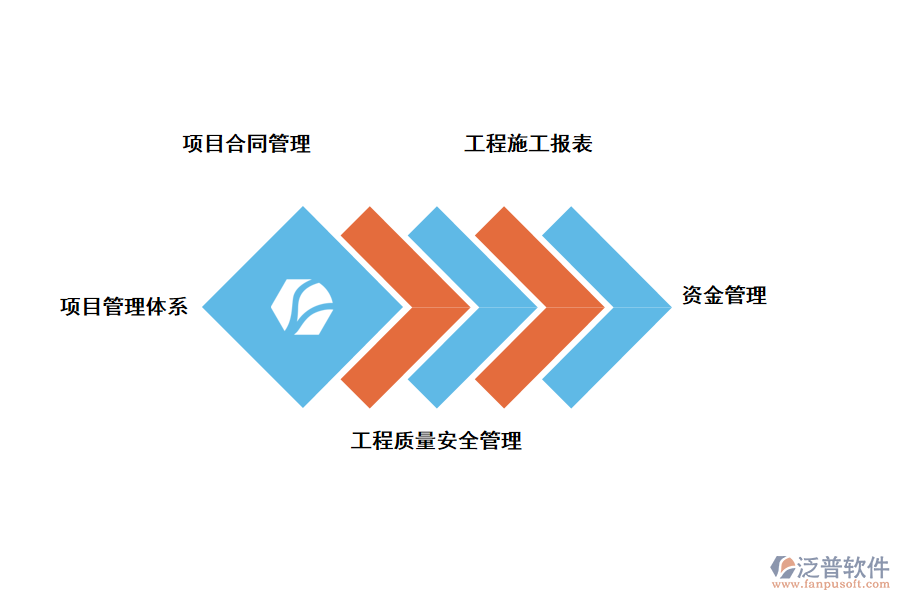 土建土建項(xiàng)目管理系統(tǒng)的功能