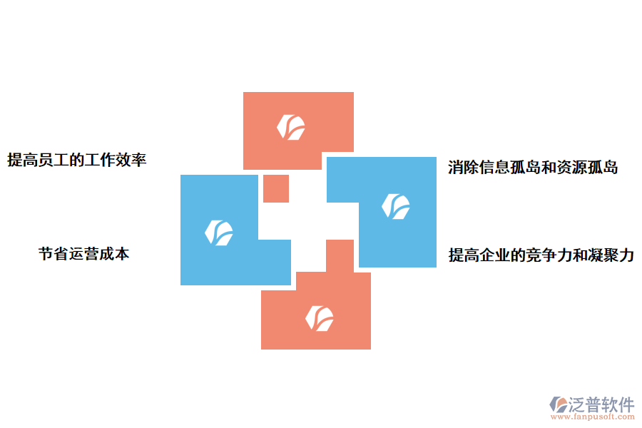 項目管理辦公自動化系統(tǒng)的優(yōu)點