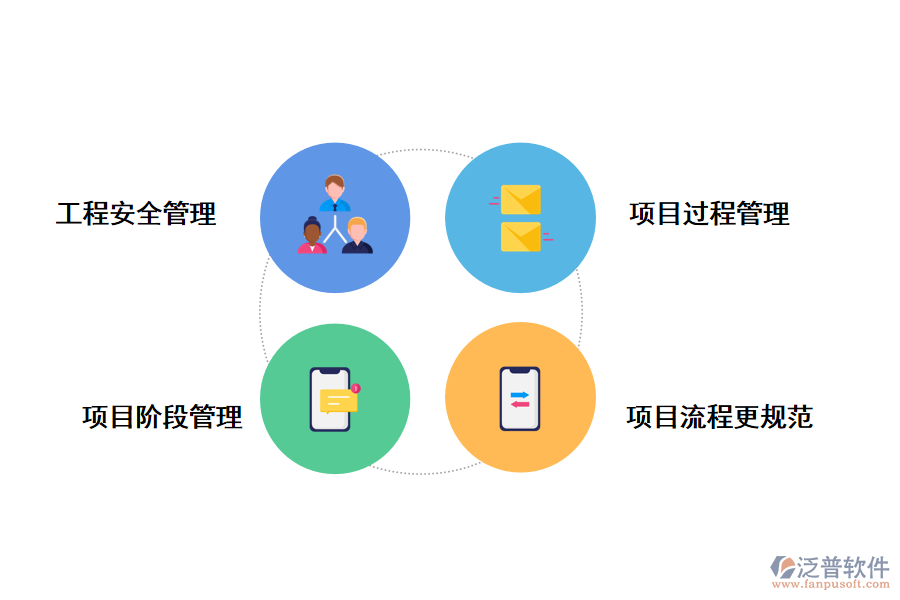 項目安全管理子系統(tǒng)的功能