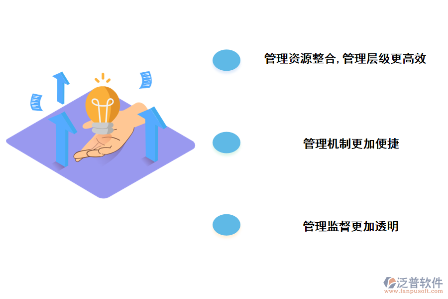 泛普軟件環(huán)保建設項目網(wǎng)格化管理系統(tǒng)的價值