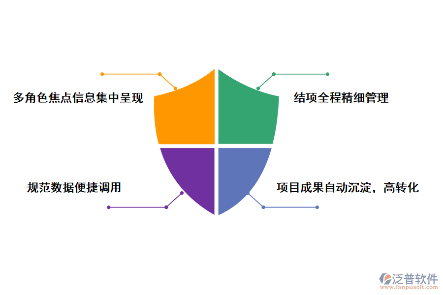 泛普軟件科研項目管理系統(tǒng)經(jīng)費預(yù)算的好處