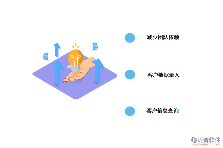重慶<a href=http://m.napavibes.com/crm/ target=_blank class=infotextkey>CRM系統(tǒng)</a>的解決辦法.png