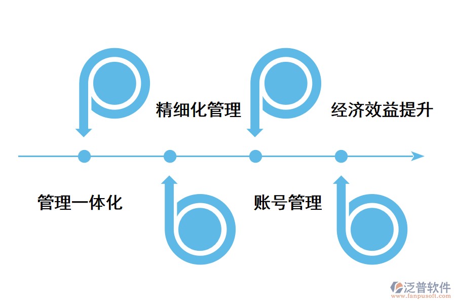 跨境電商erp系統(tǒng)有用嗎？.png