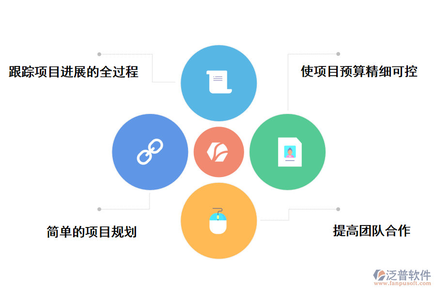 泛普軟件基于電網(wǎng)建設(shè)項(xiàng)目的管理系統(tǒng)的好處