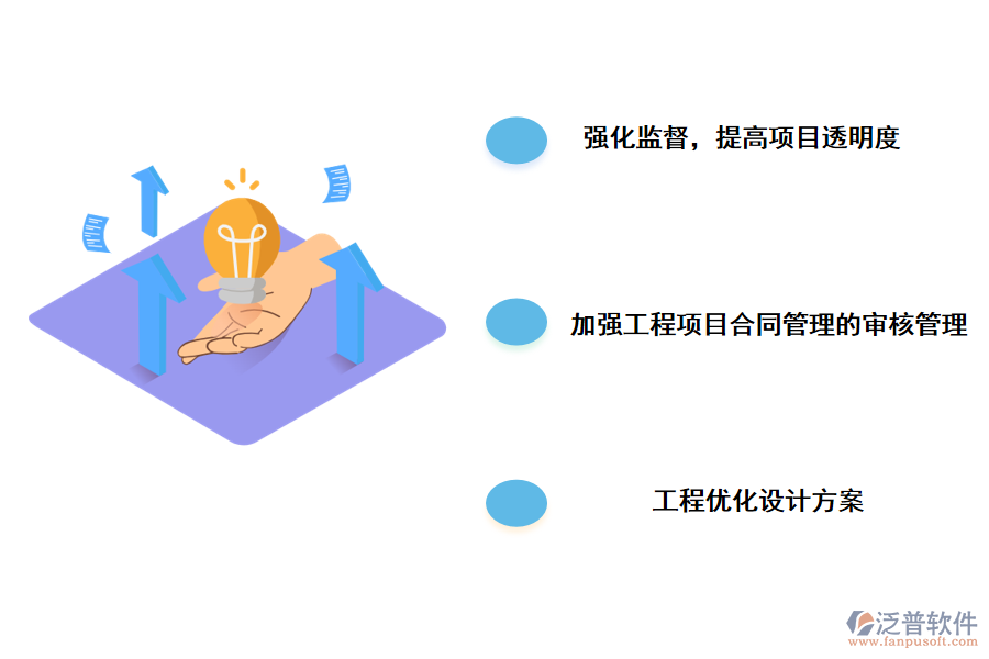 工程項(xiàng)目建設(shè)投資管理存在問題的控制策略