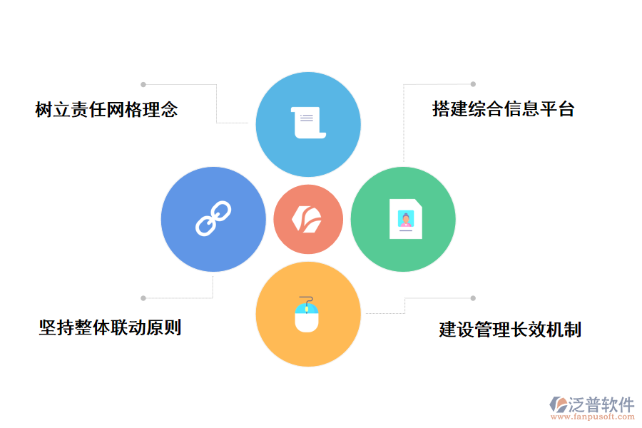 推進網(wǎng)格化管理工作的幾點建議