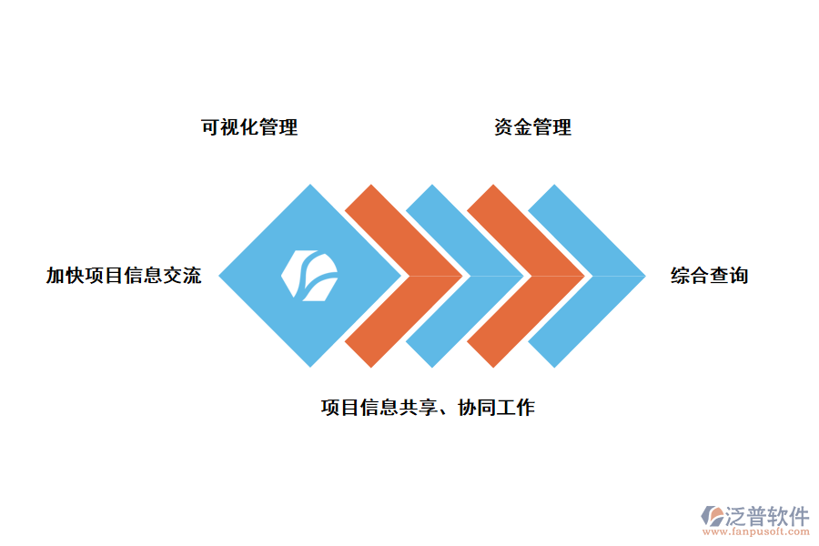 泛普軟件項(xiàng)目建設(shè)時(shí)電氣專業(yè)管理系統(tǒng)的價(jià)值