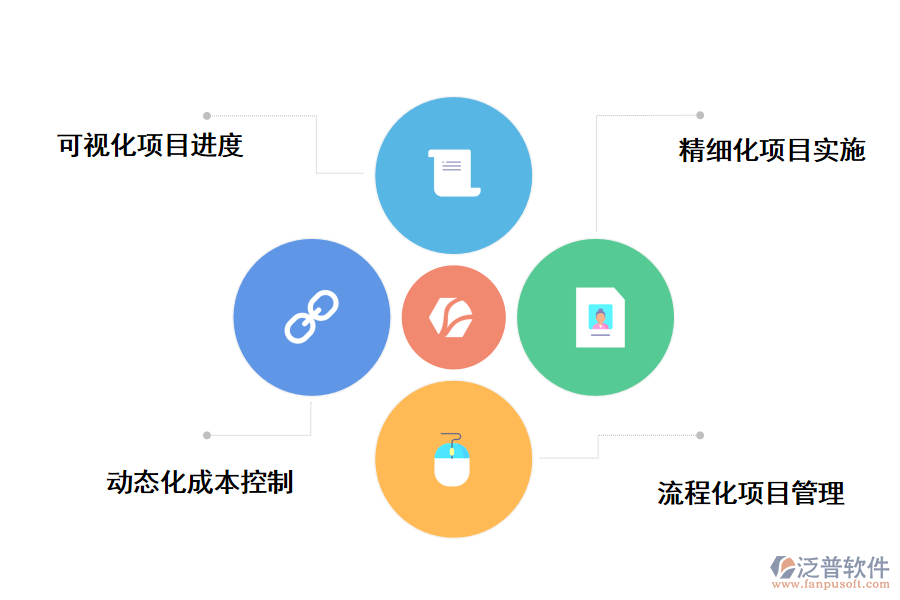 泛普軟件工程信息學(xué)院項目管理系統(tǒng)的作用