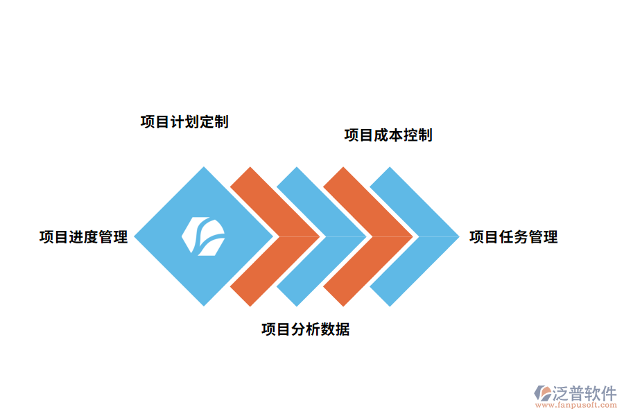 房地產行業(yè)軟件主要功能應用