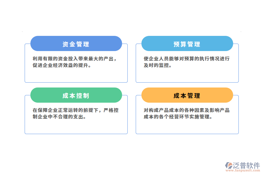 汽車財務管理系統(tǒng)的解決方案.png