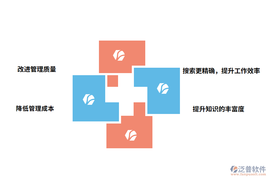 泛普軟件醫(yī)藥行業(yè)知識管理軟件的實用價值