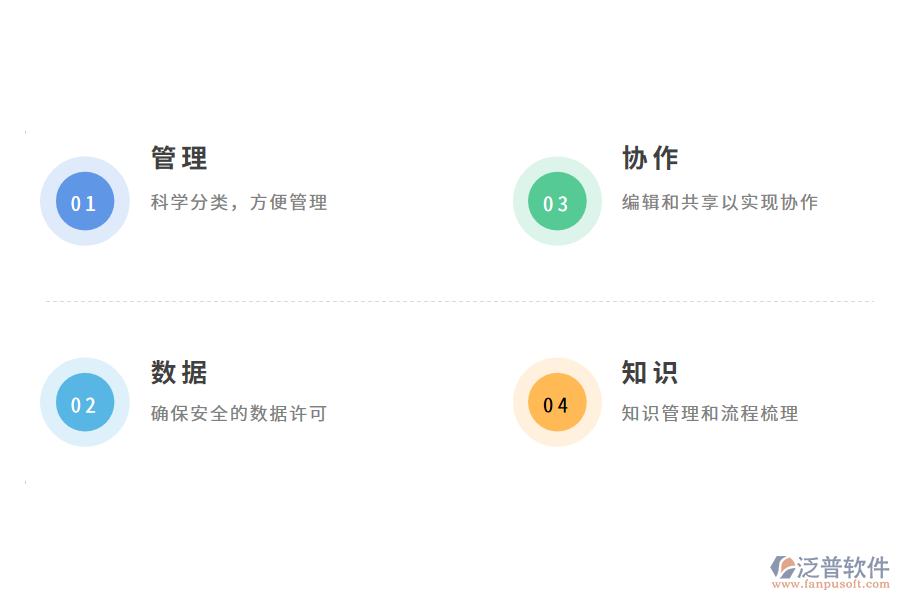 知識管理軟件有什么功效