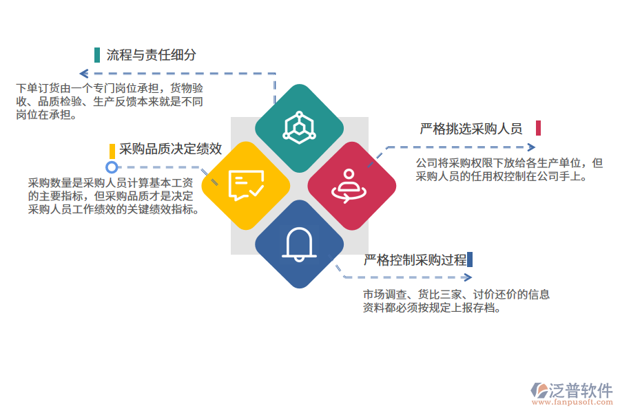 供應(yīng)商管理軟件多少錢