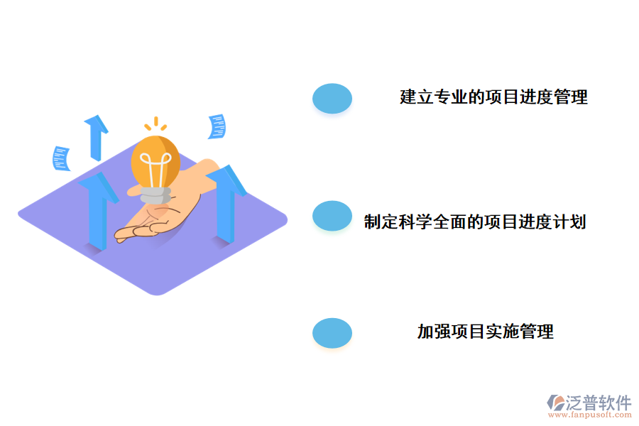 工程項(xiàng)目進(jìn)度管理的對(duì)策