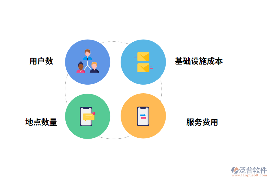 項目成本管理軟件的報價構成