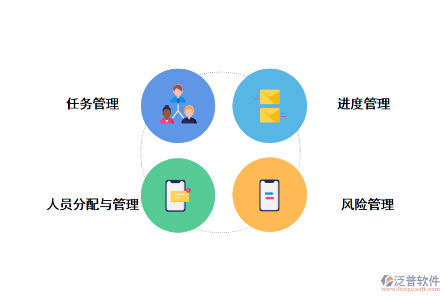 研發(fā)項目進度管理系統(tǒng)的價值有哪些