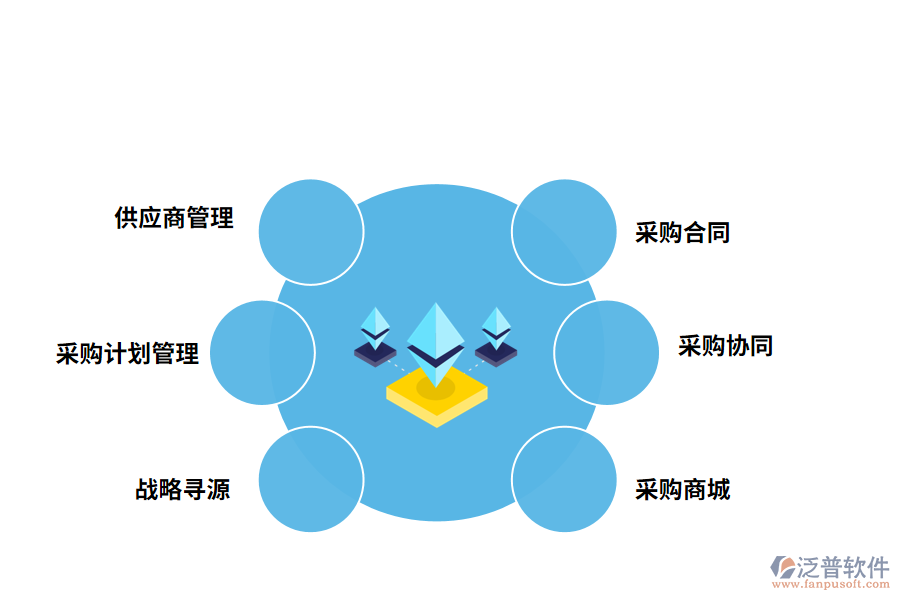 泛普軟件采購(gòu)管理軟件的功能應(yīng)用