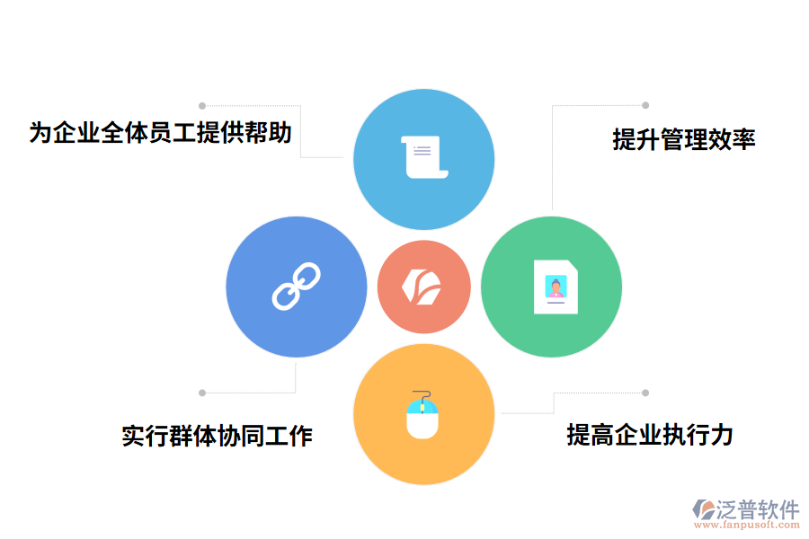 -oa進度管理軟件的作用