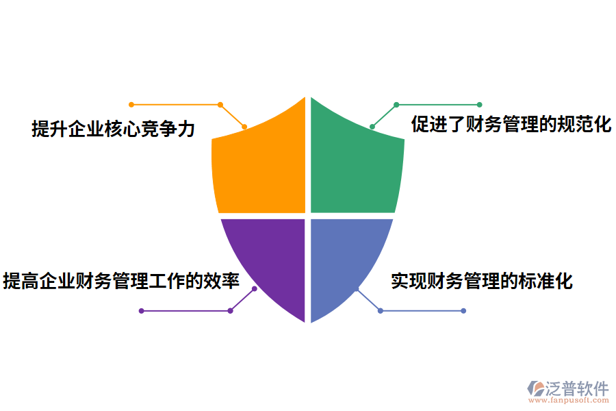 財務(wù)管理軟件的作用