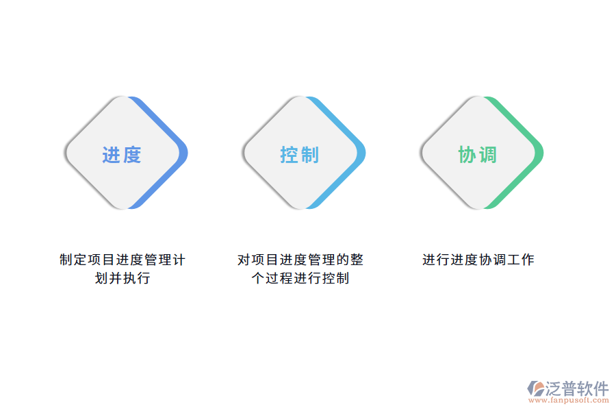 進度管理軟件的作用