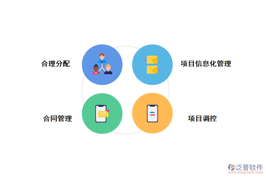 施工現(xiàn)場(chǎng)管理實(shí)施措施