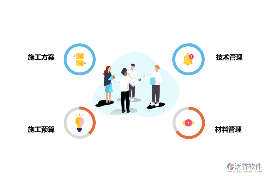 施工現(xiàn)場管理準(zhǔn)備重點