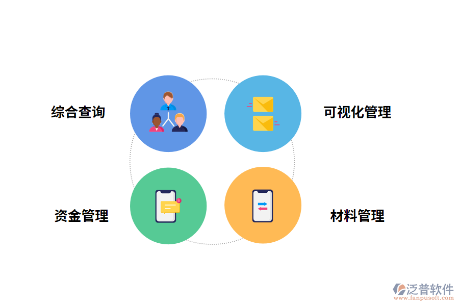 暖通工程管理軟件的價(jià)值