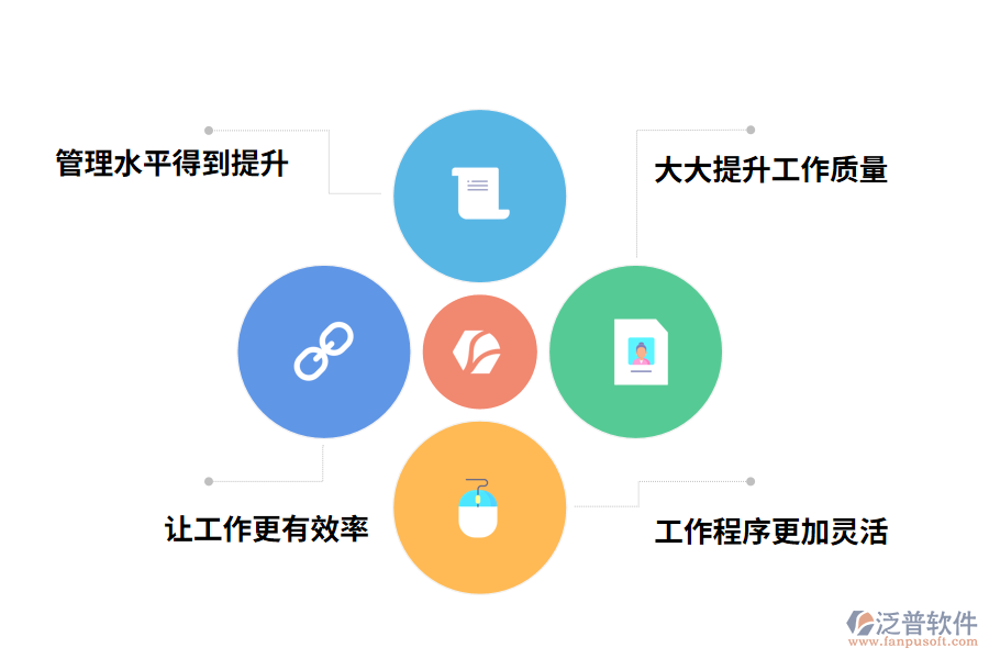 工程管理軟件的價(jià)值