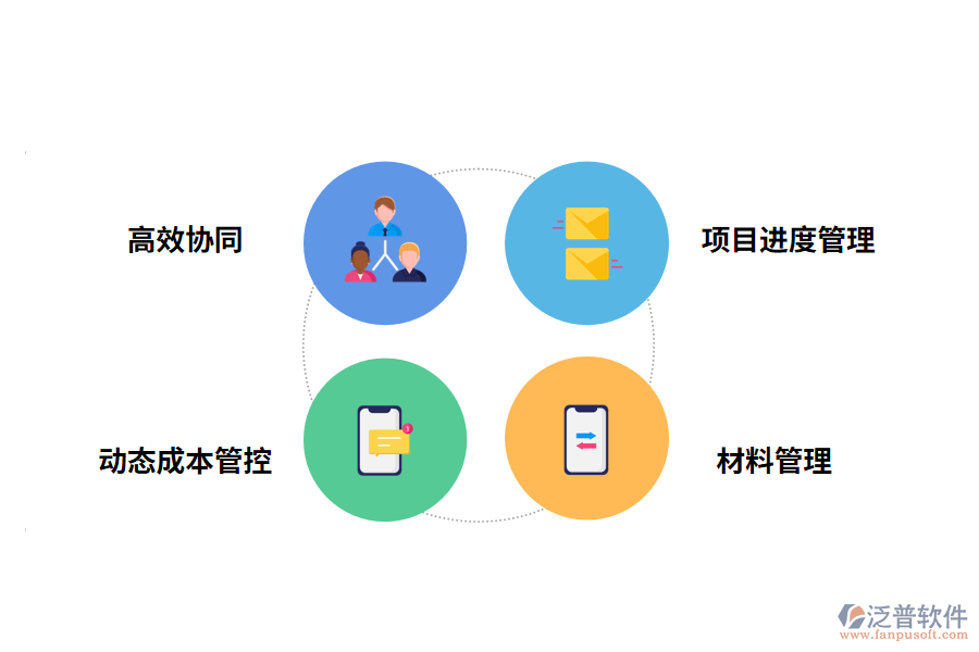 工程管理軟件的價(jià)值體現(xiàn)