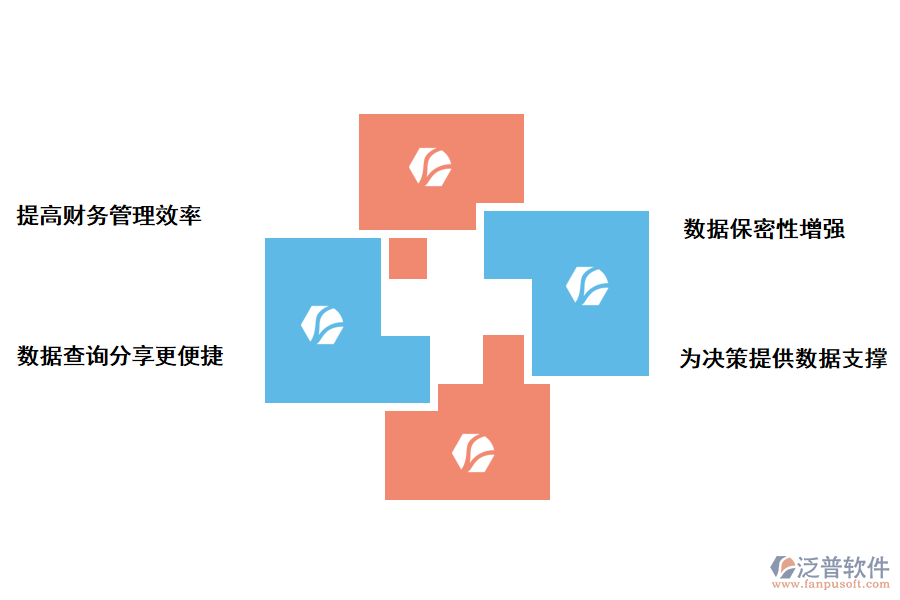 泛普軟件-財(cái)務(wù)管理軟件的價(jià)值
