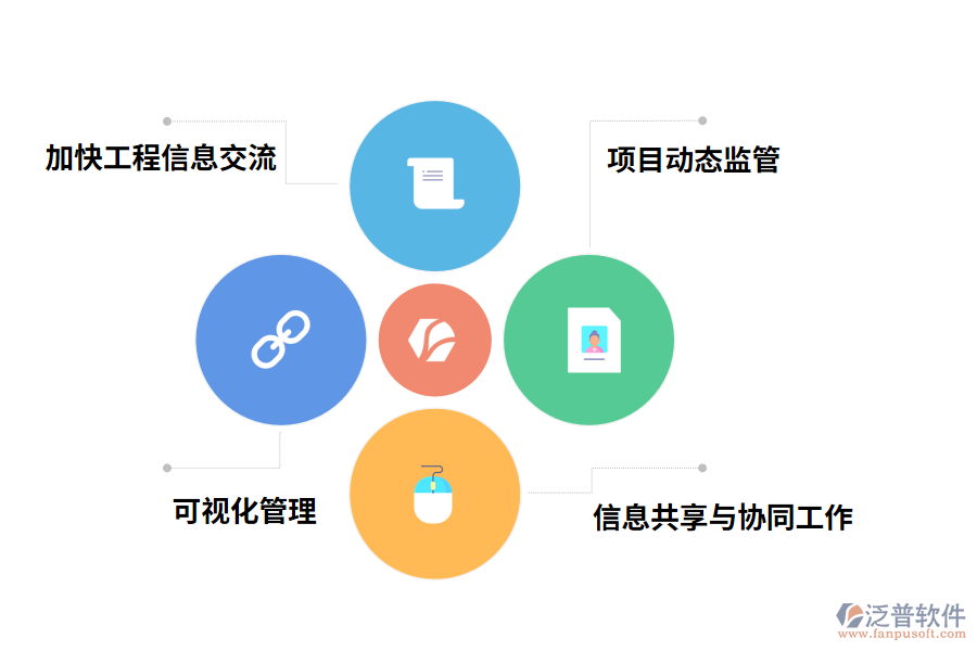 工程項(xiàng)目管理系統(tǒng)所帶來的價(jià)值