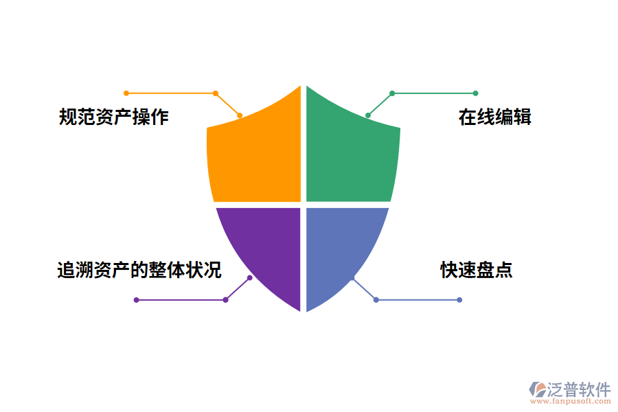 固定資產盤管理系統的作用