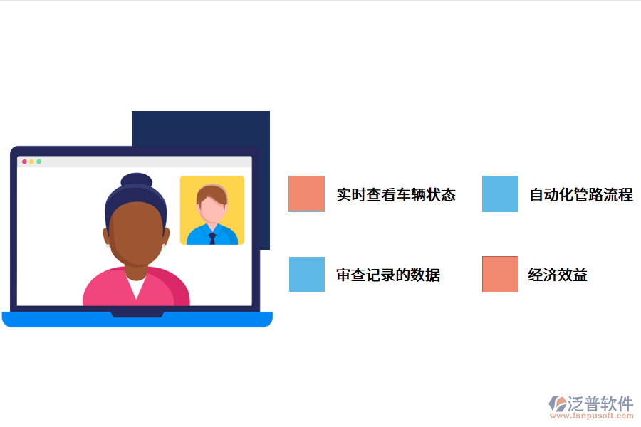 車(chē)輛信息化管理軟件優(yōu)勢(shì).png