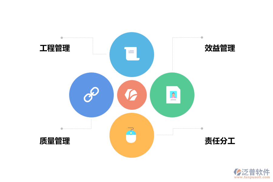 施工現(xiàn)場(chǎng)管理方案