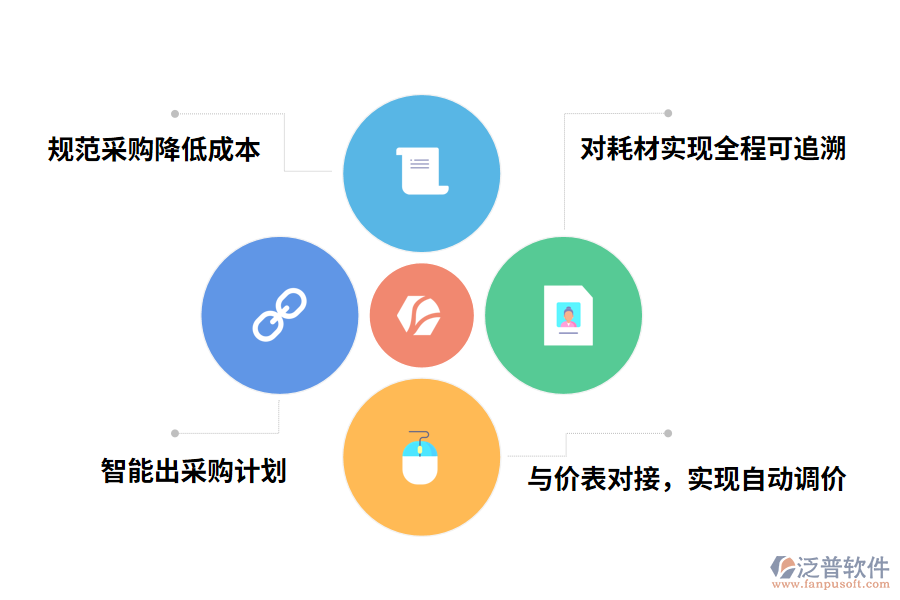 醫(yī)院物資盤點(diǎn)管理系統(tǒng)的價(jià)值