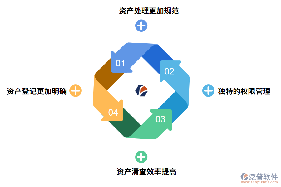 rfid資產(chǎn)盤點(diǎn)管理系統(tǒng)的優(yōu)勢有哪些