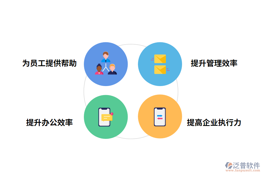 oa管理軟件的價值