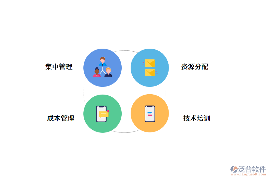 泛普工程項目管理軟件管理工程設(shè)備
