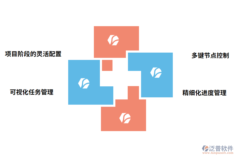 項(xiàng)目進(jìn)度管理系統(tǒng)的優(yōu)勢(shì)