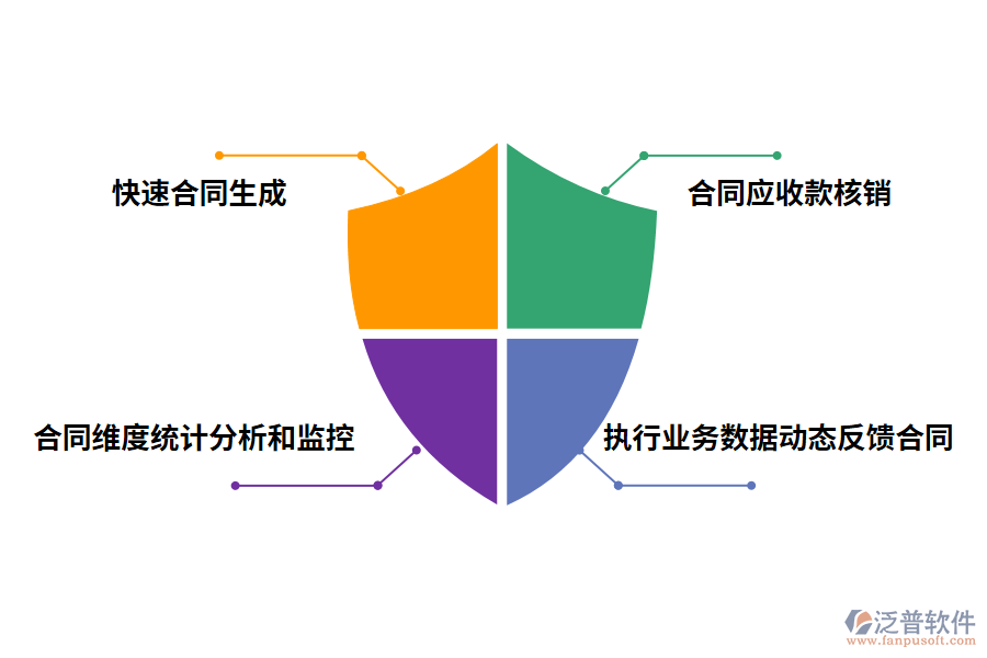 合同管理系統的作用有哪些