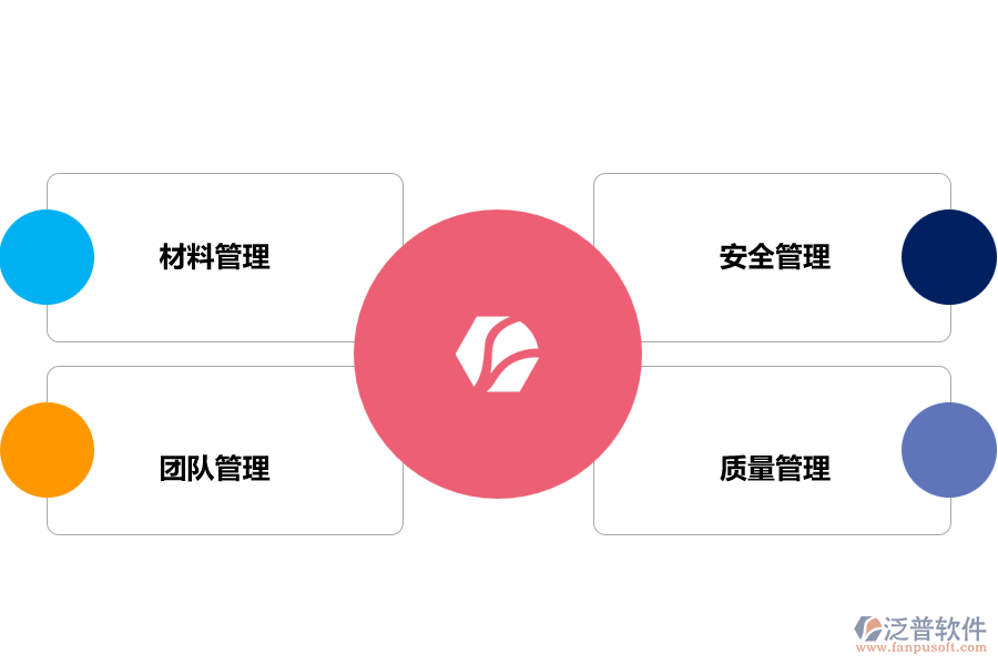 施工現(xiàn)場(chǎng)管理措施