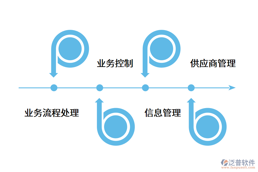企業(yè)采購(gòu)管理系統(tǒng)的解決方案.png
