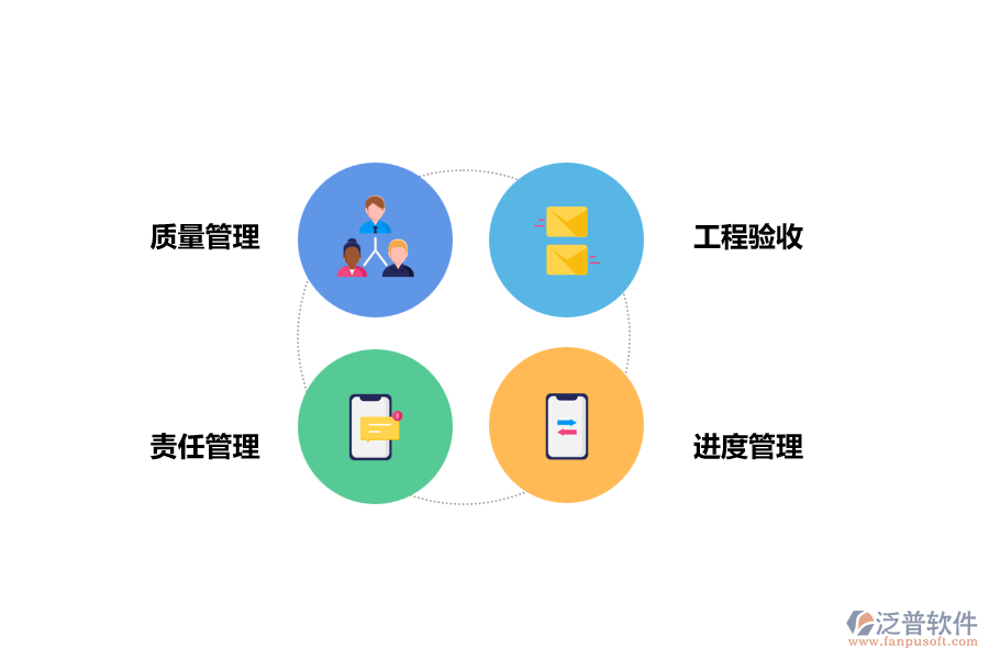 施工現(xiàn)場(chǎng)管理重點(diǎn)